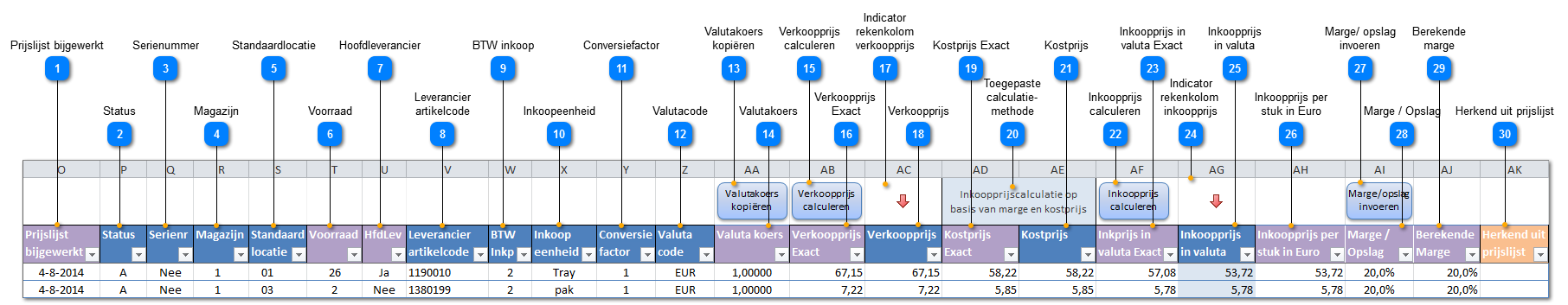 Werkblad Artikelen (2/2)