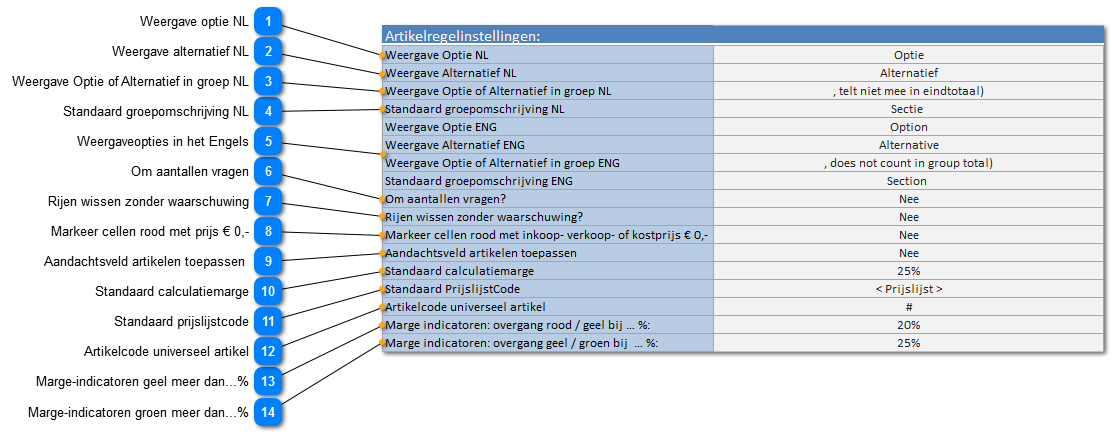 Artikelregelinstellingen