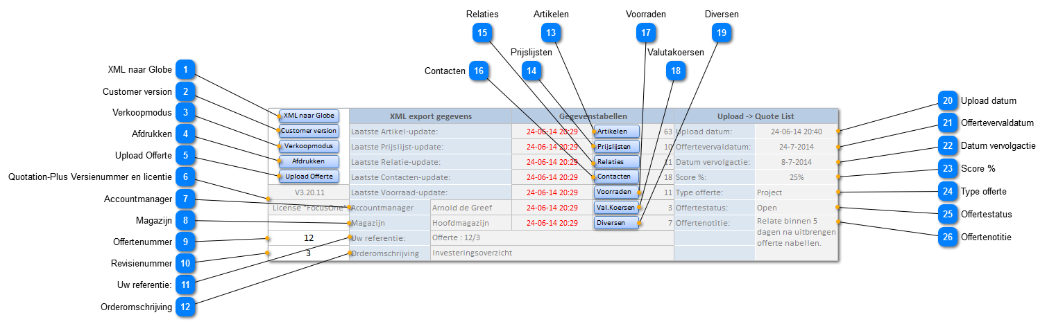 Gegevens XML-export en gegevenstabellen