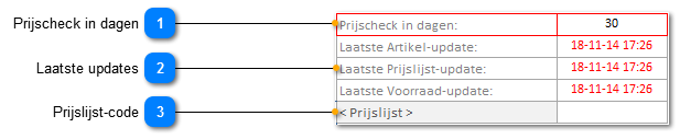 Prijscheck