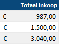 5. Totaal inkoop