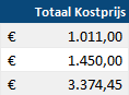 7. Totaal kostprijs