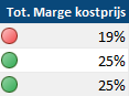 8. Totssl marge kostprijs