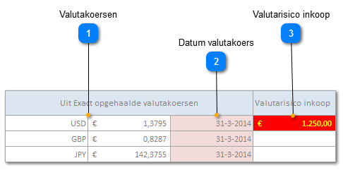 Valutakoersen