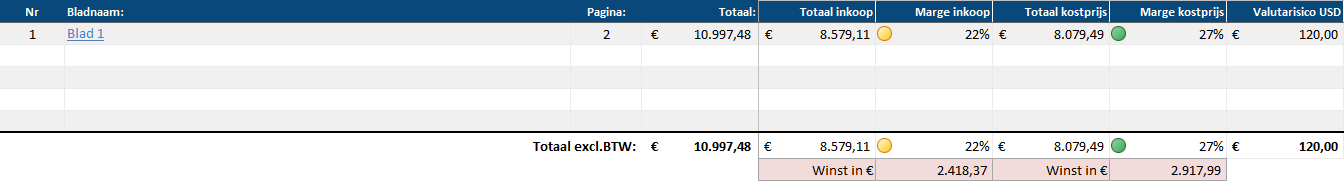 3. Totalenoverzicht