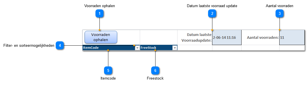 Voorraden