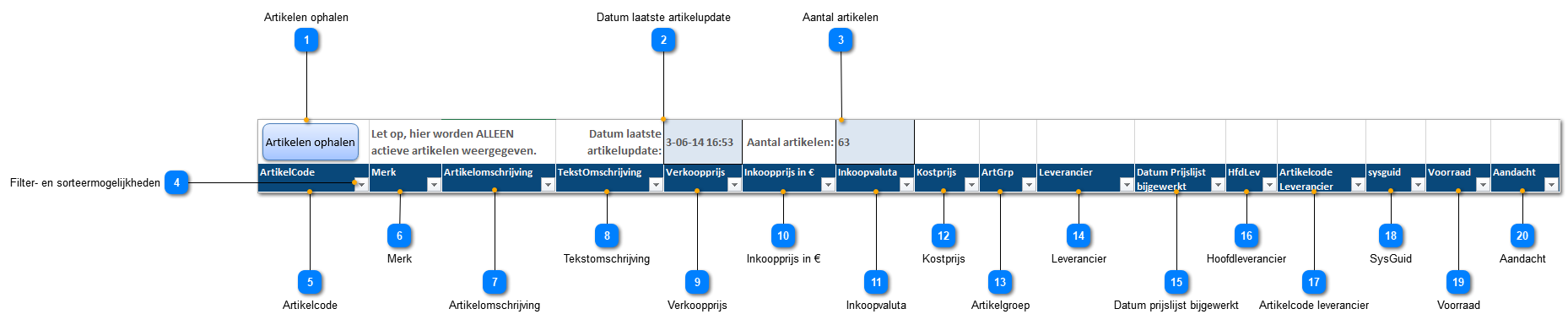 Artikelen