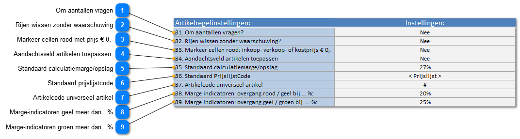 Artikelregelinstellingen