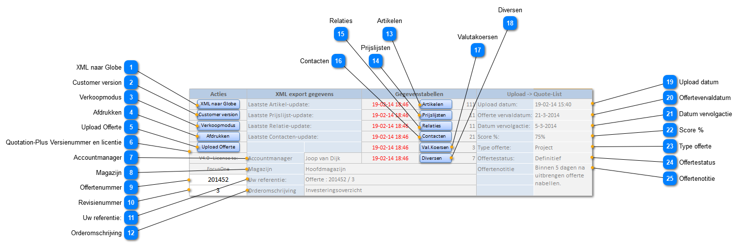 Gegevens XML-export en gegevenstabellen