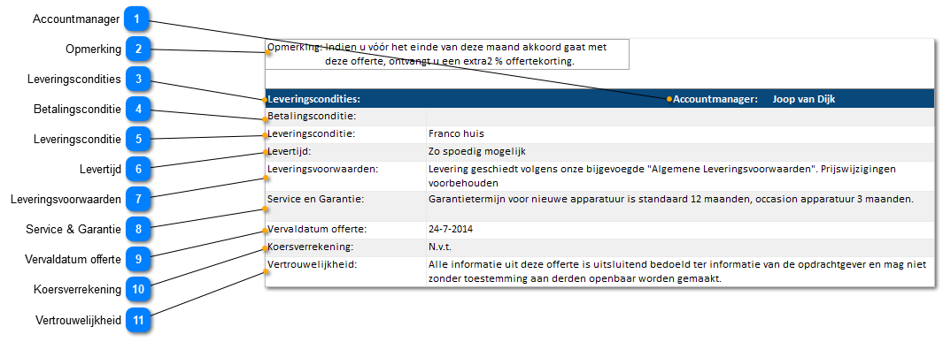 Leveringscondities