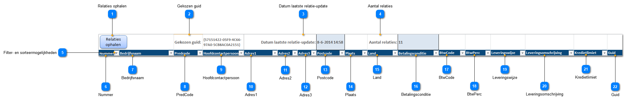 Relaties