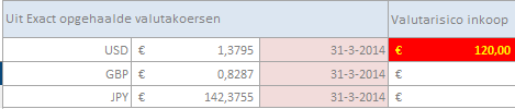 5. Valutakoersen