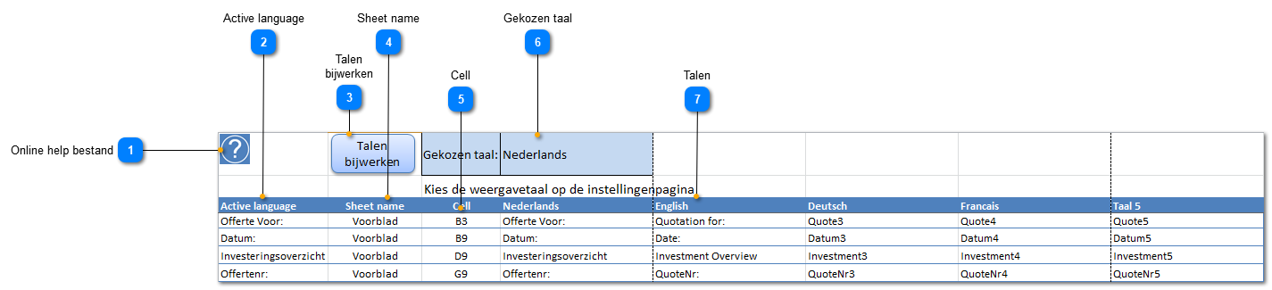 Weergavetalen